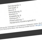 Alles neu Vol. 2 – das passion:driving Punktesystem