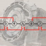 Gänge, Gänge und kein Ende: 9-Gang Automatik bei Land Rover